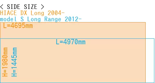 #HIACE DX Long 2004- + model S Long Range 2012-